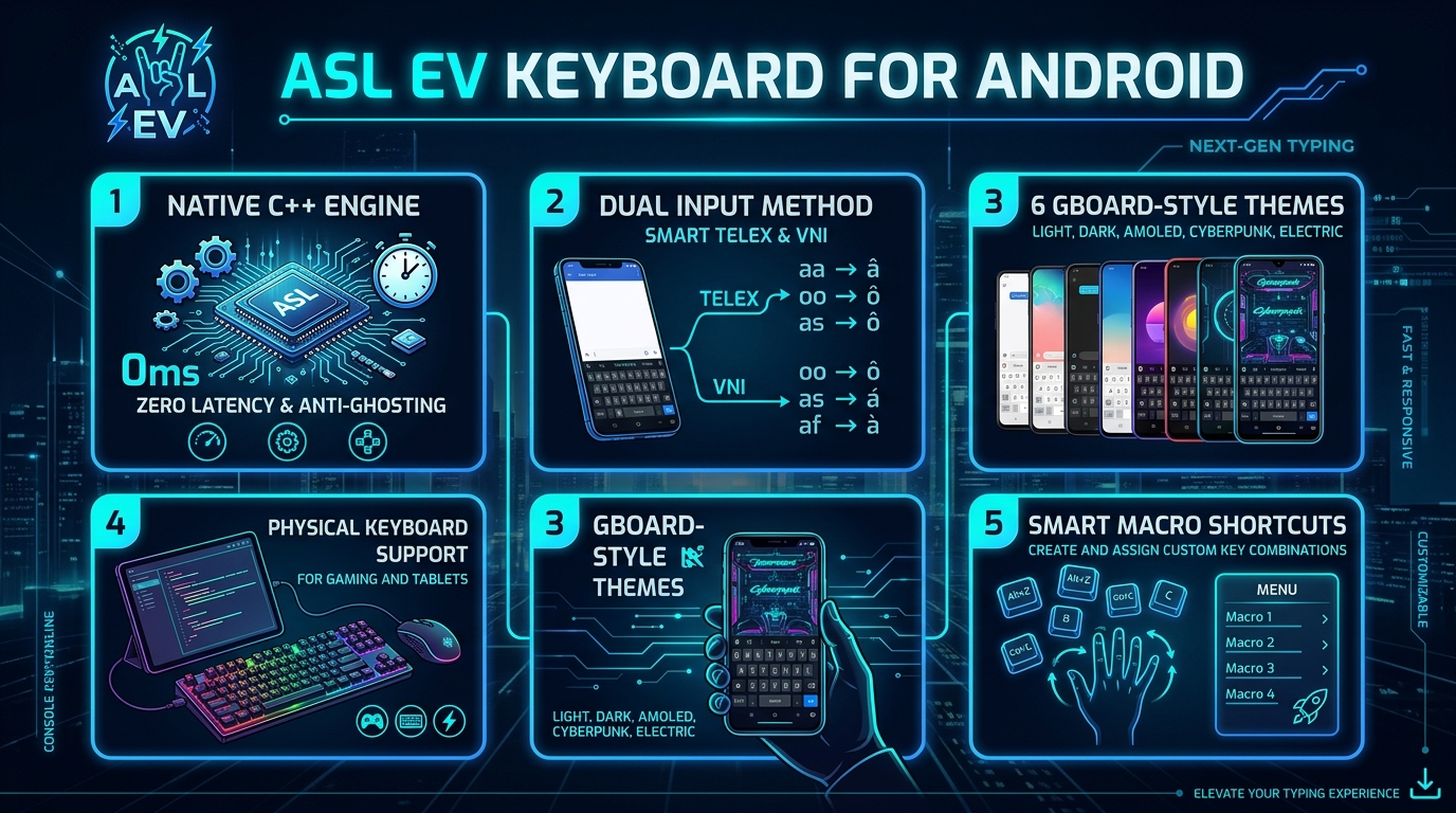 Tổng quan tính năng ASL EV Android